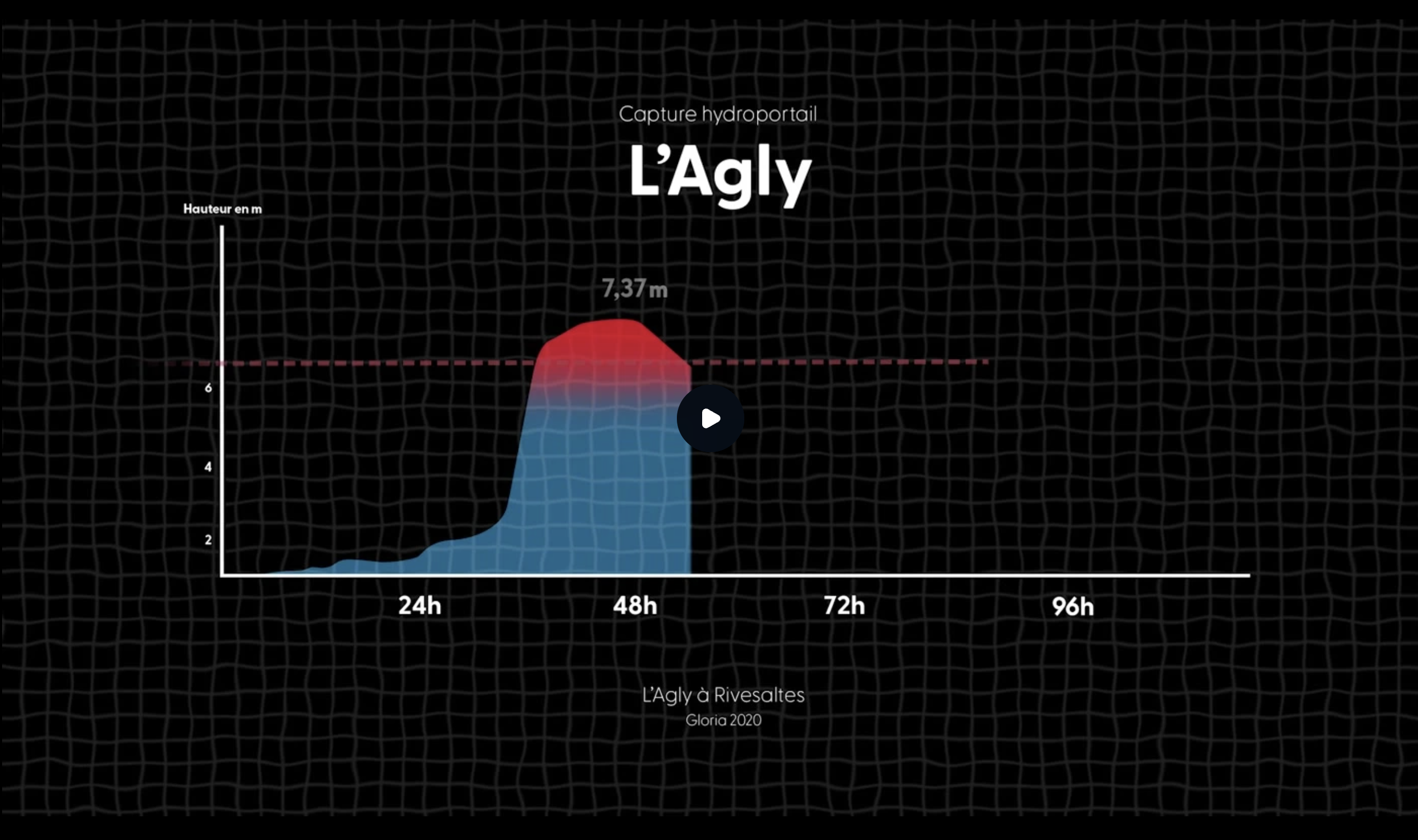 Vidéo épisode Gloria
